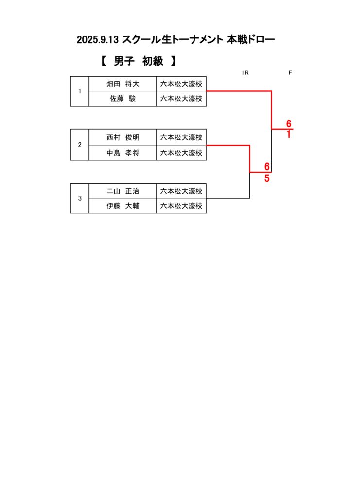 2025.9.13　ドロー掲示分(男子初級本戦結果)のサムネイル